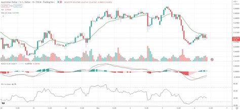 Aud Usd Rebounds As Rba Raises Cash Rate To Year High