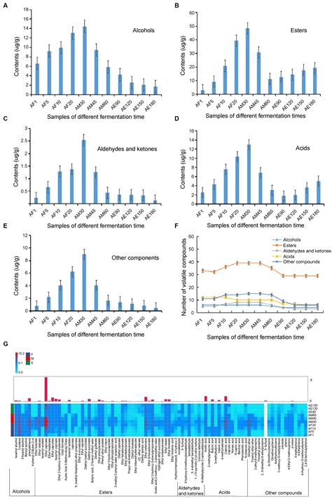 Frontiers Insights Into The Influence Of Physicochemical Parameters