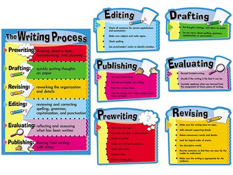 The Writing Process Bulletin Board Set At Lakeshore Learning