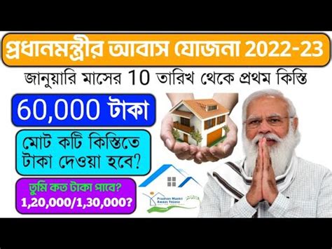 Pradhan Mantri Awas Yojana Final List Pradhan Mantri Awas Yojana