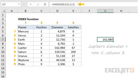 How To Use The Excel Index Function Exceljet