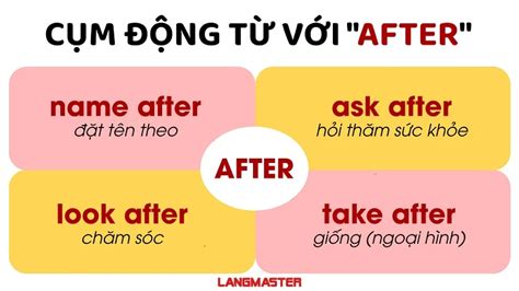 CỰC DỄ CÁCH DÙNG CẤU TRÚC AFTER TRONG TIẾNG ANH