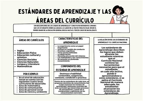 Estándares de Aprendizaje y las Áreas del Currículo Josselyn