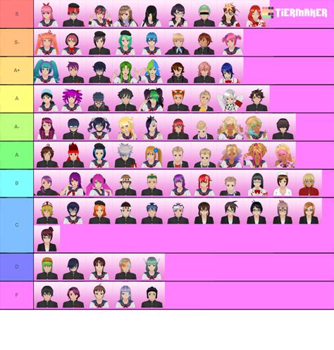 Create a Yandere Simulator Characters Tier List