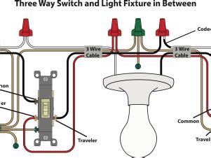 How To Replace A Light Switch With Wires How To Replace A