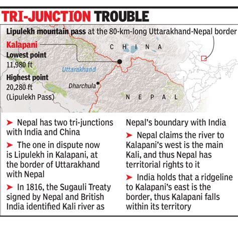 Nepal And India Map