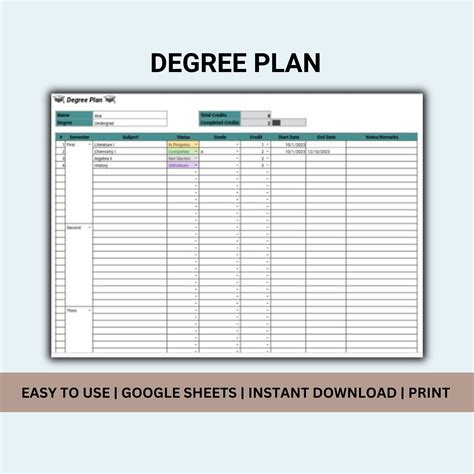 Digital College Planner, Degree Plan Template, Course Tracker, Google