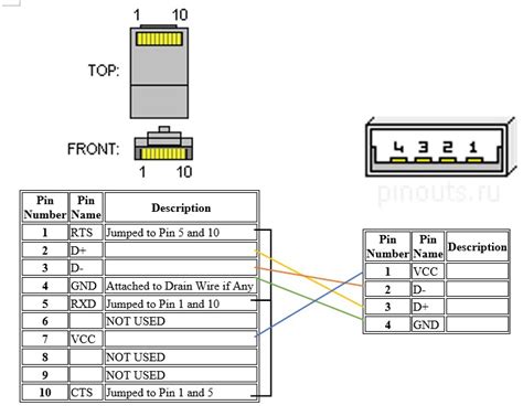 Usb Wiring Diagram Pin Pinout