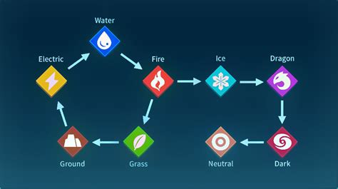 Palworld Type Chart: All Pal Element Strengths and Weaknesses | Beebom