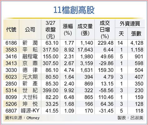 【0328盤前新聞】美債殖利率走低 標普創史上新高；台灣國際工具機展登場 景氣回來了商機衝480億元 Miller的投資沙龍