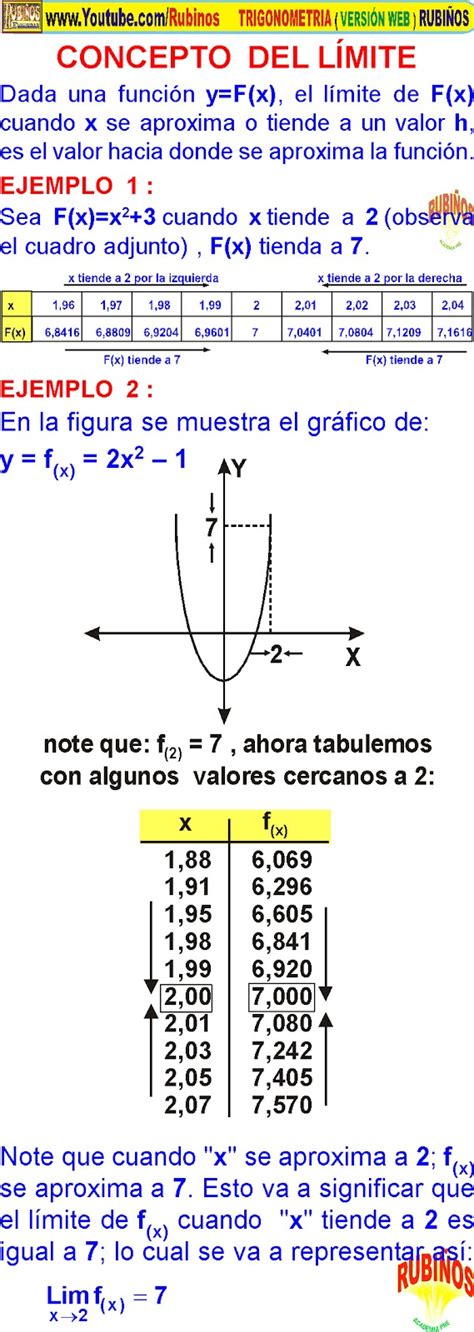 L Mites Trigonom Tricos Ejemplos Y Ejercicios Resueltos