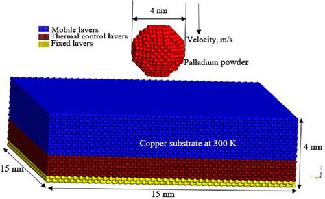 Schematic model for Molecular dynamics simulation. | Download ...