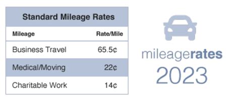 Sponsor Spotlight Irs Mileage Rates Are Here My Edmonds News