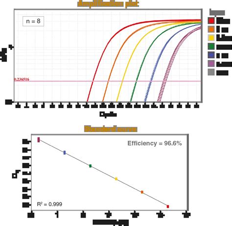 Luna Universal Probe One Step Rt Qpcr Kits New England Biolabs Gmbh