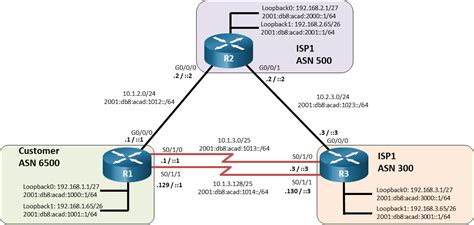 12 1 3 Lab Implement Bgp Communities Answers