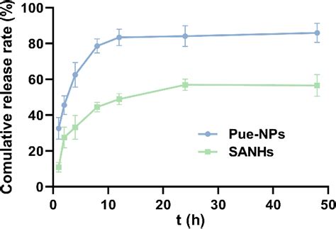 Figure From Design And Self Assembly Of Peptide Copolymer Conjugates