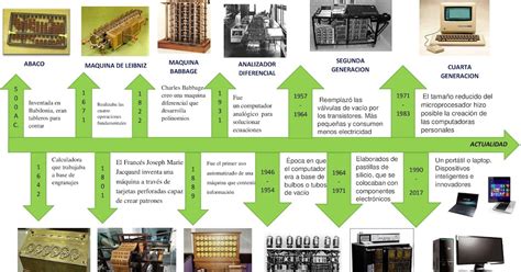 EVOLUCIÓN DE LA COMPUTADORA