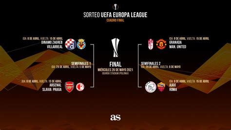 Así ha sido el sorteo de los cuartos y semifinales de la Europa League