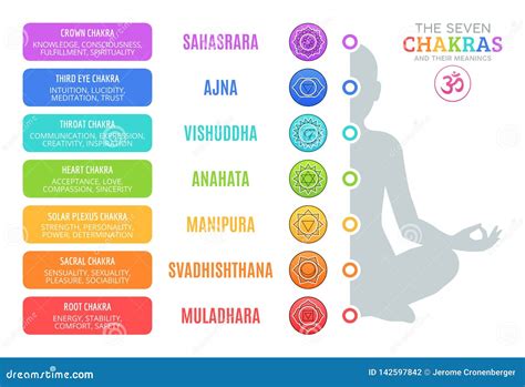 Los Siete Chakras Y Sus Significados Stock De Ilustraci N Ilustraci N