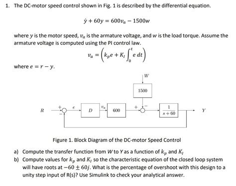 Solved The DC-motor speed control shown in Fig. 1 is | Chegg.com