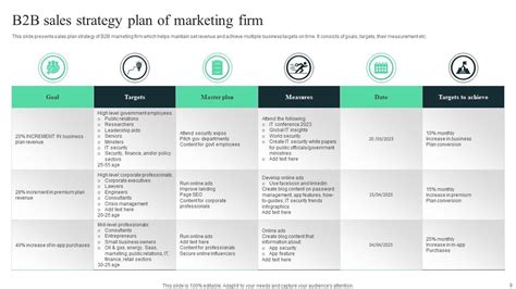 B2b Sales Strategy Powerpoint Ppt Template Bundles Ppt Sample