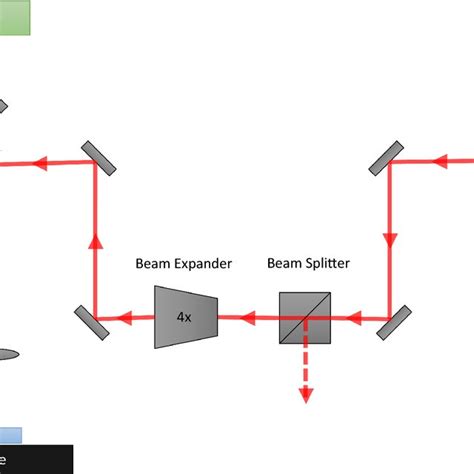 Schematic Diagram Of Experimental Setup For Femtosecond Laser Direct Download Scientific