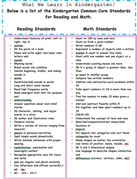 Common Core Standards For Kindergarten