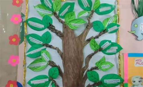 Contoh Pohon Literasi Untuk Sekolah Sd Smp Dan Sma Kosngosan
