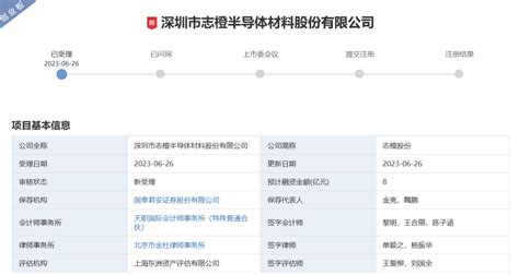 志橙半导体创业板ipo受理！cvd碳化硅零部件市占中国第五，募资8亿研发sic材料等 电子发烧友网