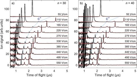 Time Of Flight Mass Spectra Recorded After The He N Co C N O