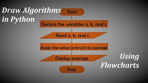 Drawing Flowcharts For Algorithms In Python Youtube