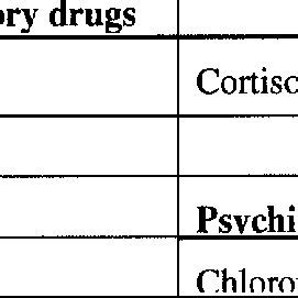 -Examples of chelating agents | Download Table