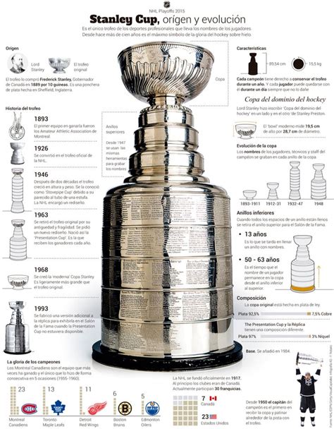 Stanley Cup Trophy Nhl Hockey Preston