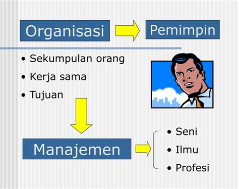 Ppt Ilmu Manajemen Powerpoint Presentation Free Download Id2607653