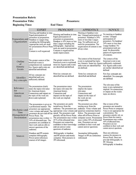 Grading Rubric Presentation Presentation Rubric Presentation Title