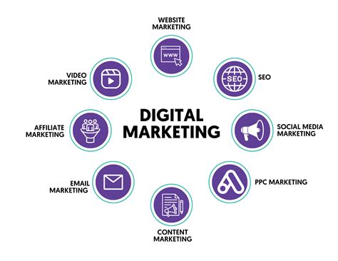 How Long Does It Take To Learn Digital Marketing