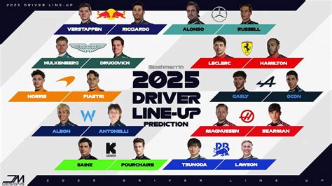 My 2025 F1 Driver Lineup Predictions Youtube