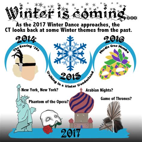 Winter Dance theme voting to end on Thursday – Central Times