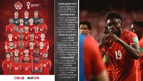 Canadá presentó la lista de convocados para el Mundial 2022 Canal 10