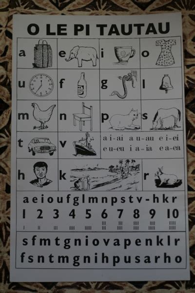 Samoan Alphabet Polynesian Culture