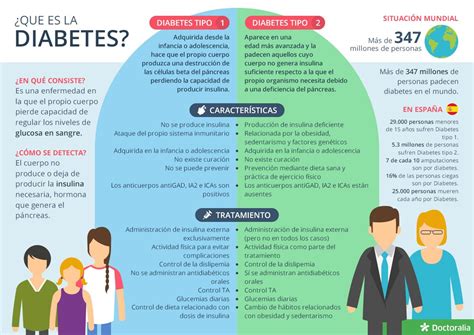 7 Preguntas Frecuentes Sobre La Diabetes Diabetes Foro