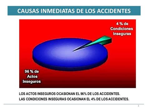 Actos Inseguros Y Condiciones Inseguras