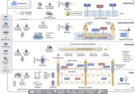 Agile Scaling Model Scaled Agile Framework Tool For Pi Planning In