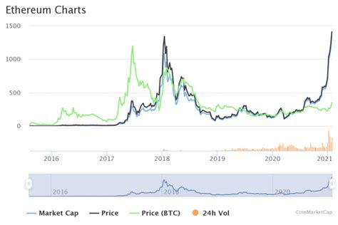 Eth Price Forecast Sue Kerr