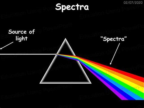 Topic 5 Waves And The Particle Nature Of Light Education Using