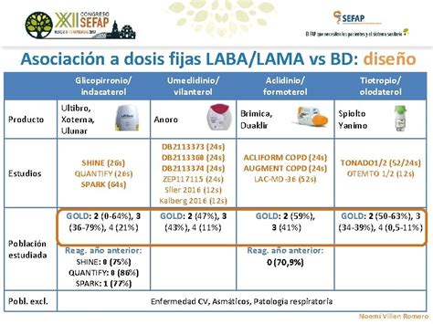 TRATAMIENTO DE LA EPOC QU HAN DEMOSTRADO LAS