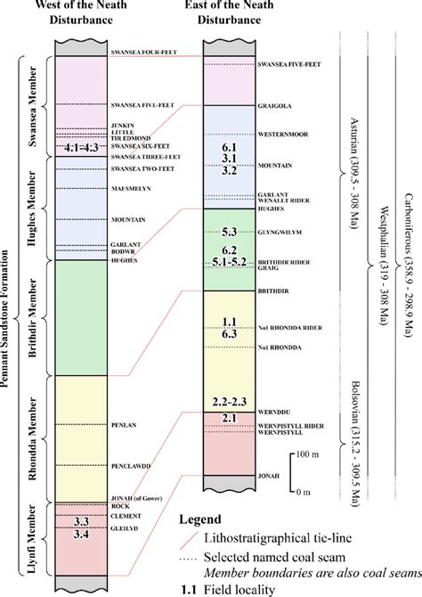 Stratigraphy Of The Pennant Sandstone Formation Correlated Across The