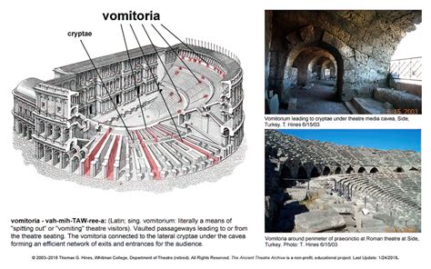 Vomitoria The Ancient Theatre Archive