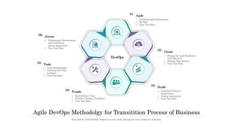 Agile Devops Process Powerpoint Templates Slides And Graphics