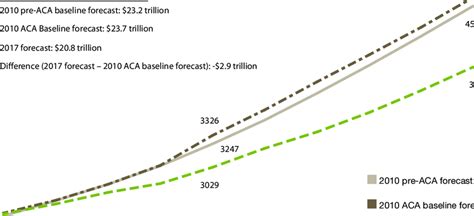 National Health Expenditure Projections Billions Download